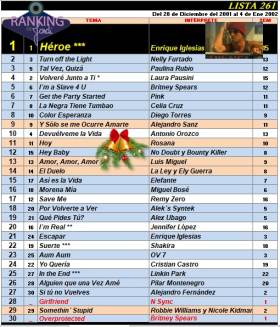 Ranking 261 de 2001